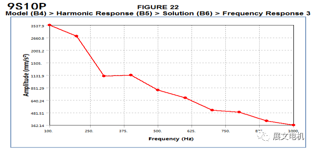 关于电机振动噪声分析你可能不了解的的图4