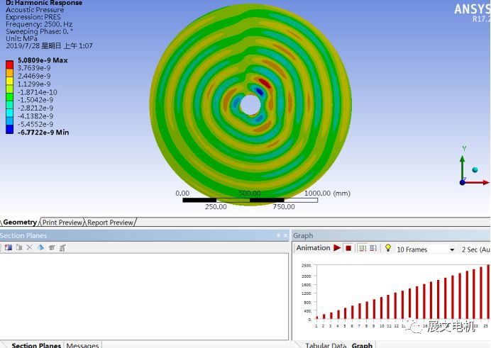 关于电机振动噪声分析你可能不了解的的图7