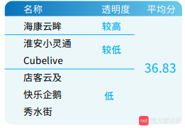 好用的设计app软件_房屋设计软件app_设计app的软件