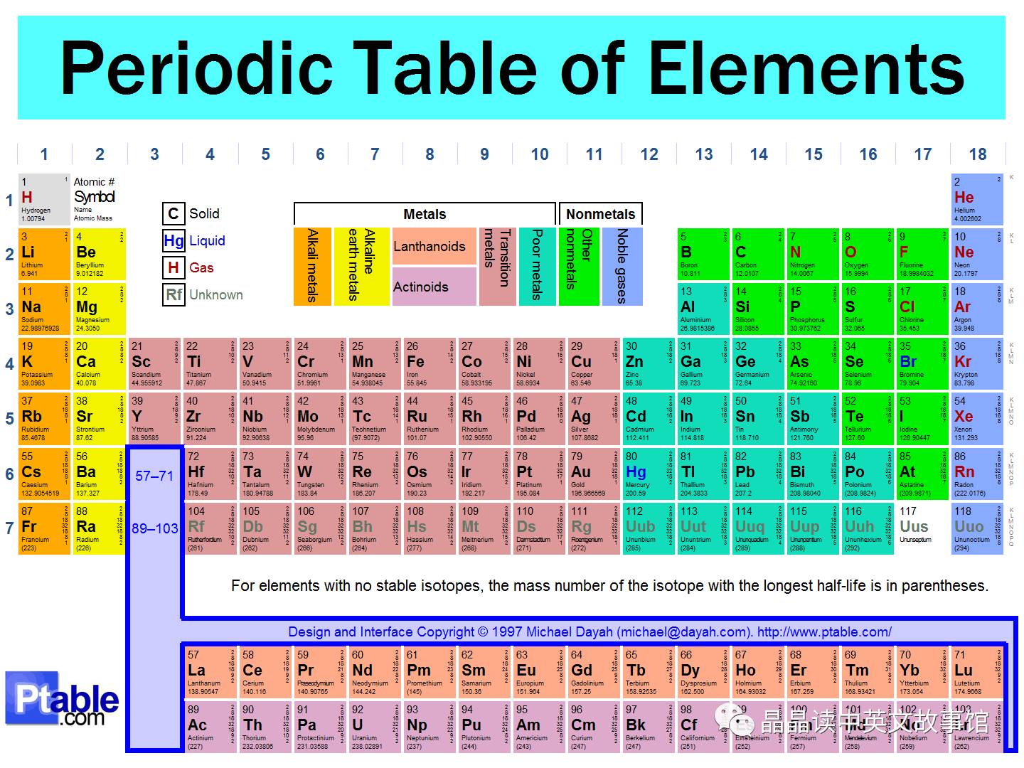 晶闻社 科普 元素周期表periodic Table 晶晶读中英文故事馆