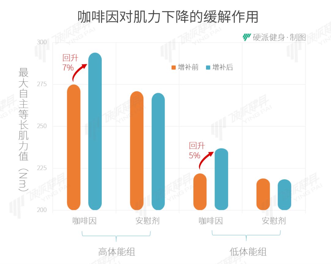 練爽後，為了健身效果該怎麼安排第二次訓練？ 運動 第9張