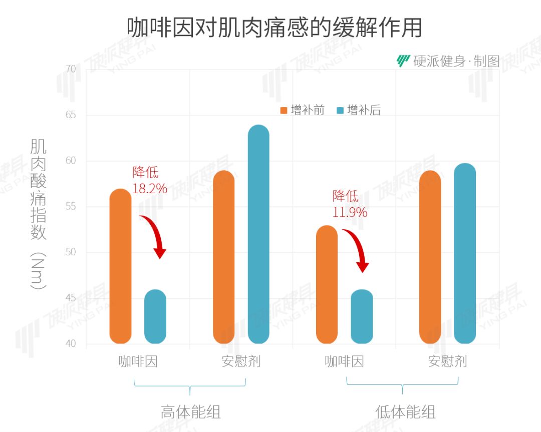 練爽後，為了健身效果該怎麼安排第二次訓練？ 運動 第12張