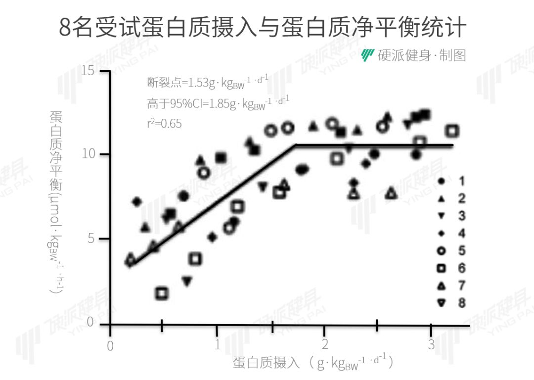 吃飯一時爽，越吃越不爽？ 健康 第9張