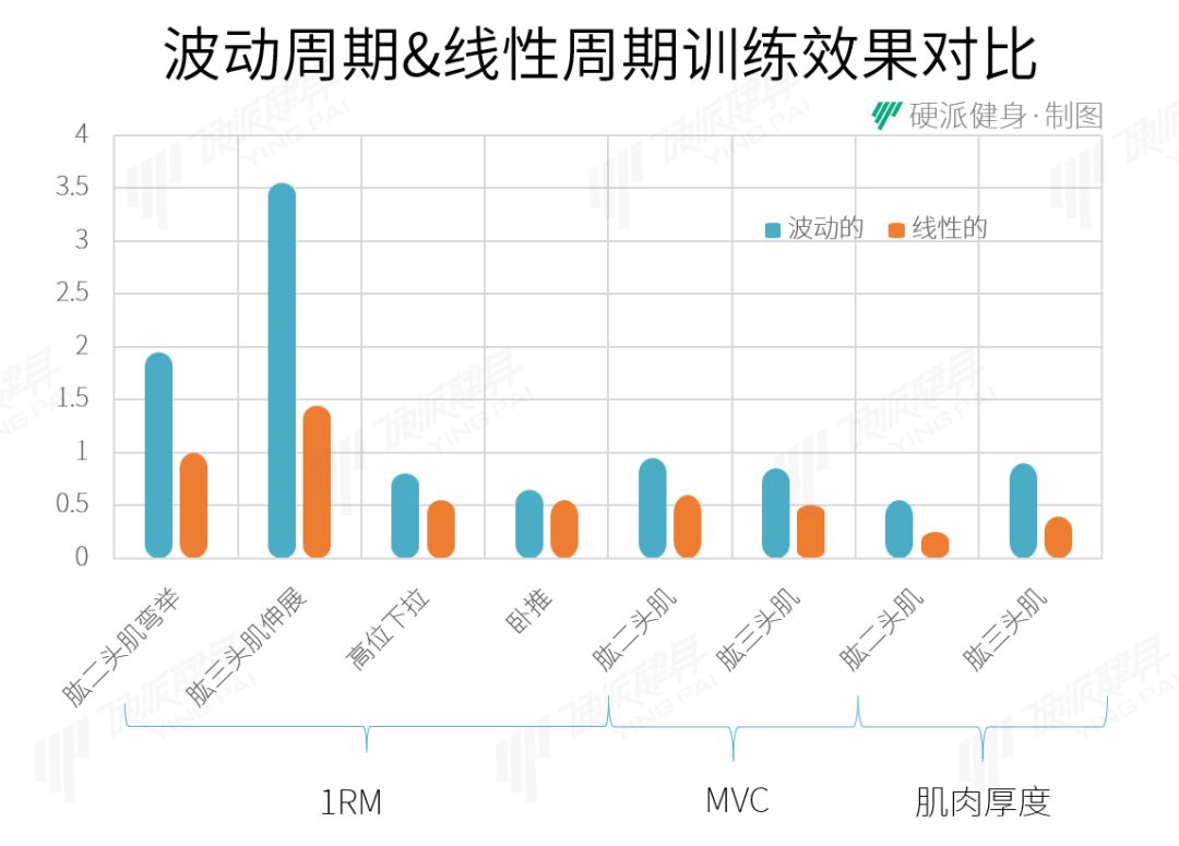 健身计划