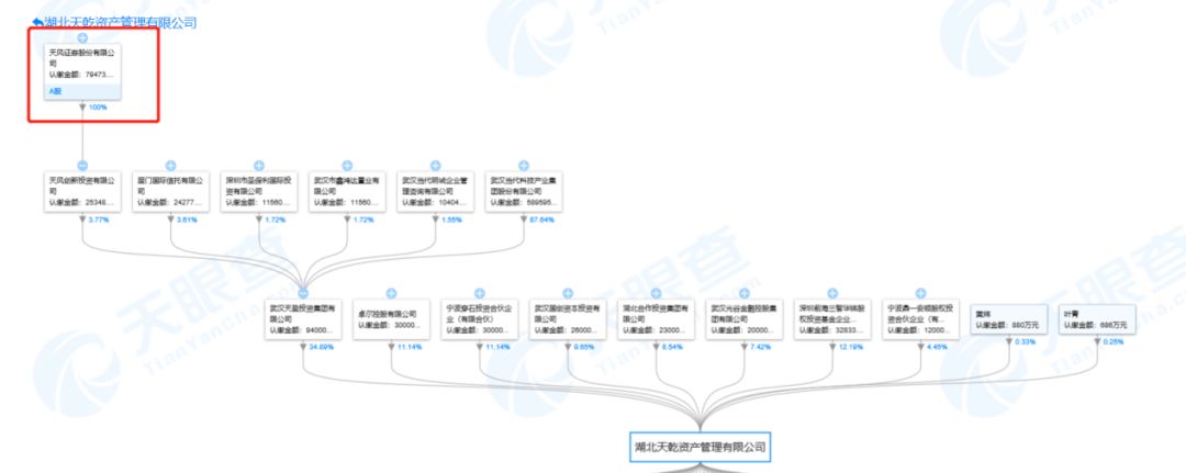 st天马股份