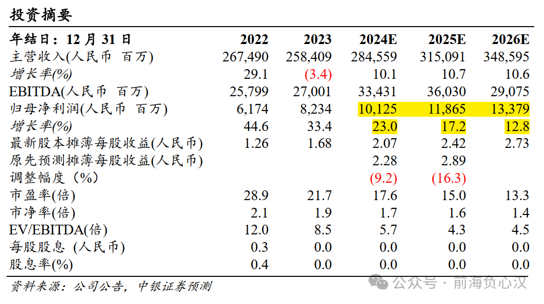 2024年05月04日 顺丰控股股票