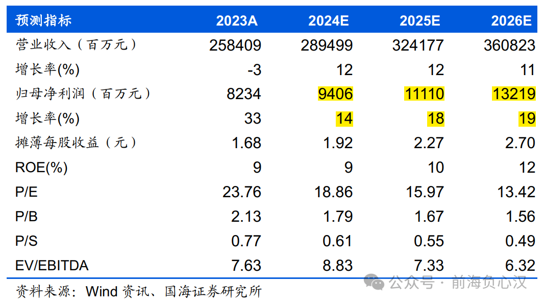 2024年05月04日 顺丰控股股票