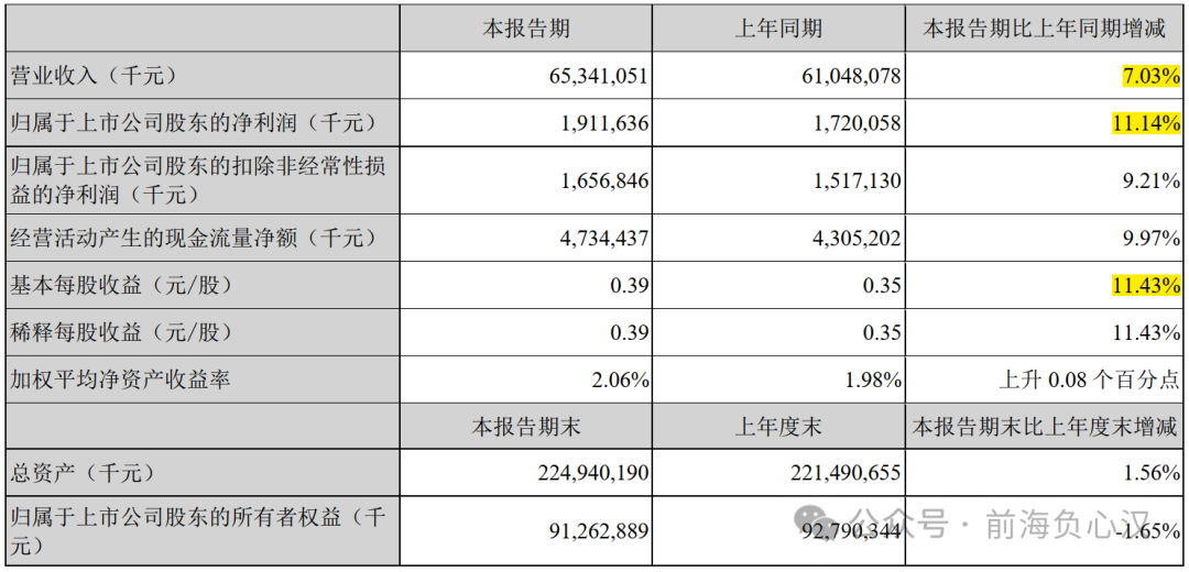 2024年05月04日 顺丰控股股票