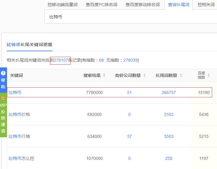 长尾关键词修炼是SEO大神必经之路-第8张图片-媒介匣