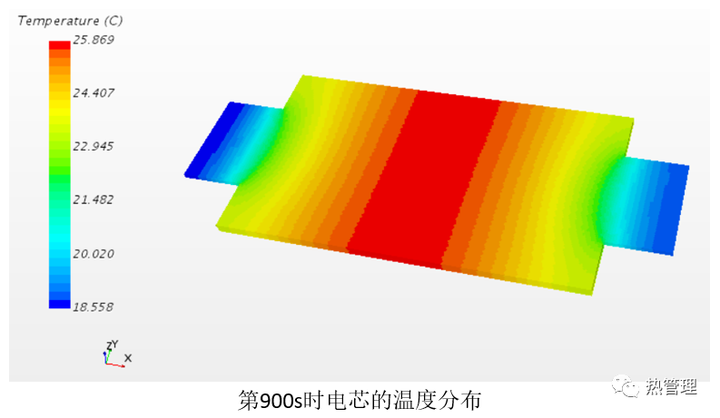 基于starccm的电芯热管理仿真的图19
