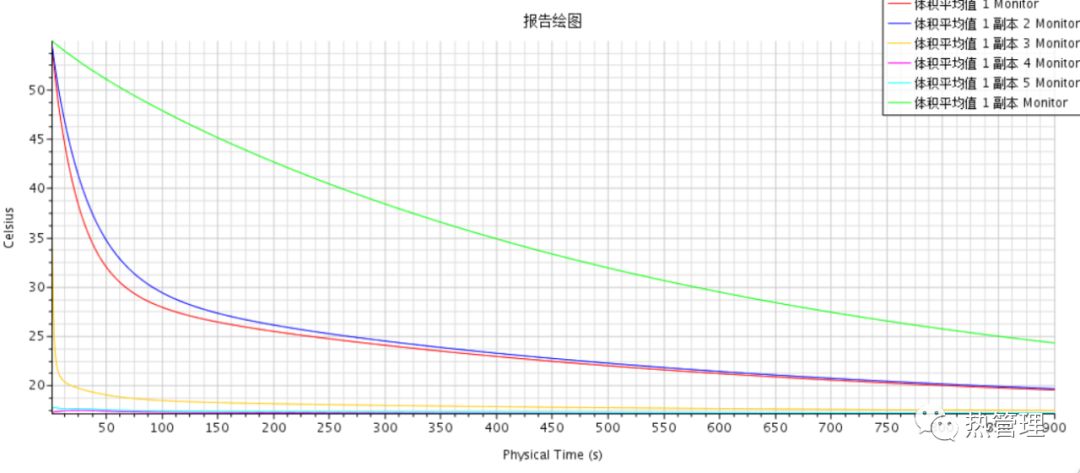 基于starccm的电芯热管理仿真的图17