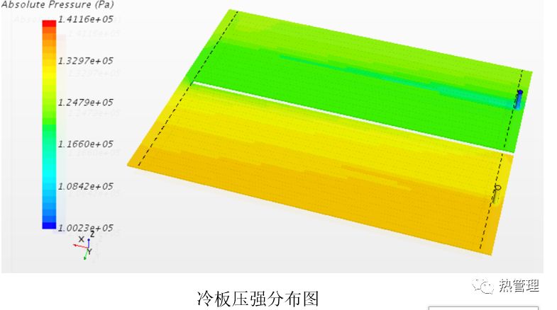 基于starccm的电芯热管理仿真的图18