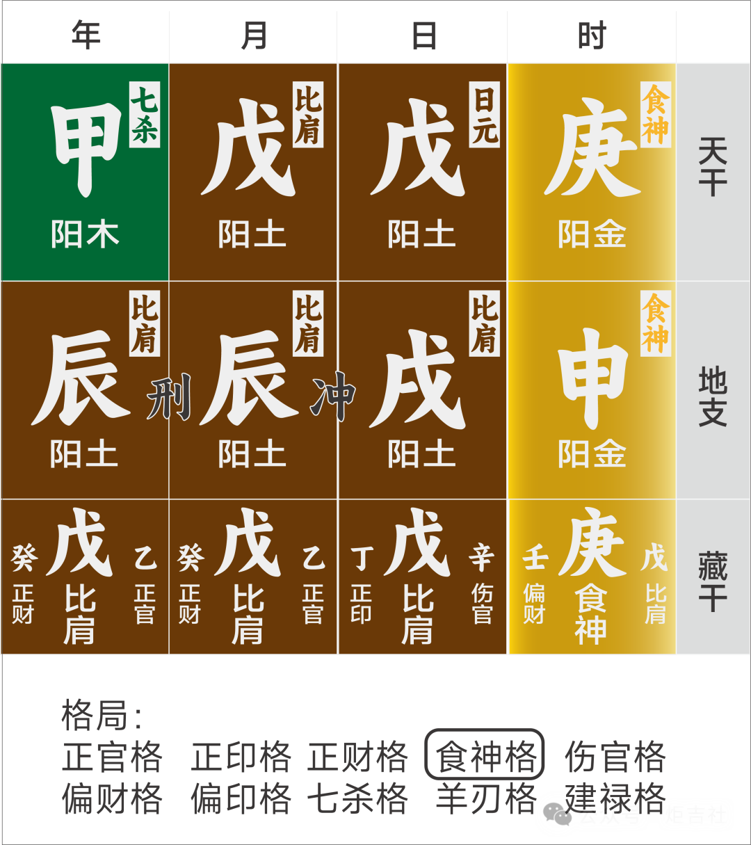 2024甲辰年戊辰月运044055总论入墓or开库炬吉社