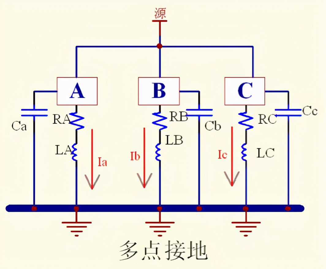 電控系統中“地”的概念介紹的圖3
