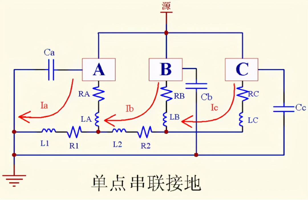 電控系統中“地”的概念介紹的圖2