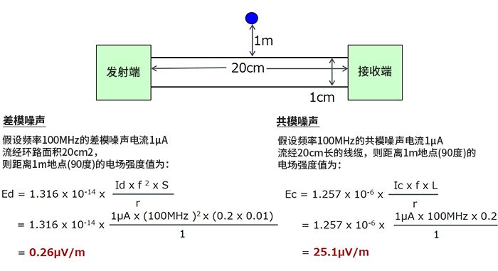 干貨 | 什么是差模（常模）噪聲與共模噪聲？的圖3