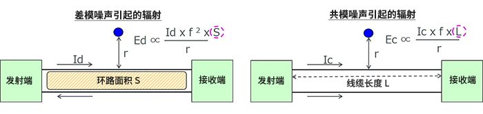 干貨 | 什么是差模（常模）噪聲與共模噪聲？的圖2
