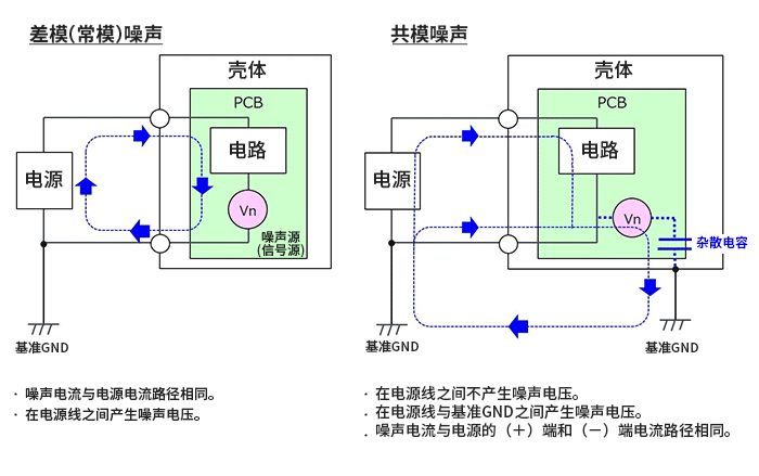 干貨 | 什么是差模（常模）噪聲與共模噪聲？的圖1