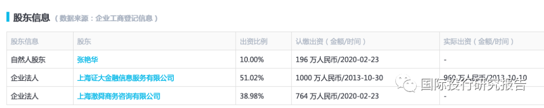 陆金所之后上海对P2P投机者的最后一击：上海闻人戴志康名下“证大金服”突然死亡