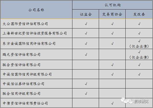 中國aaa 主體信用評級企業一覽 附3496家名單 中國金融圈 微文庫