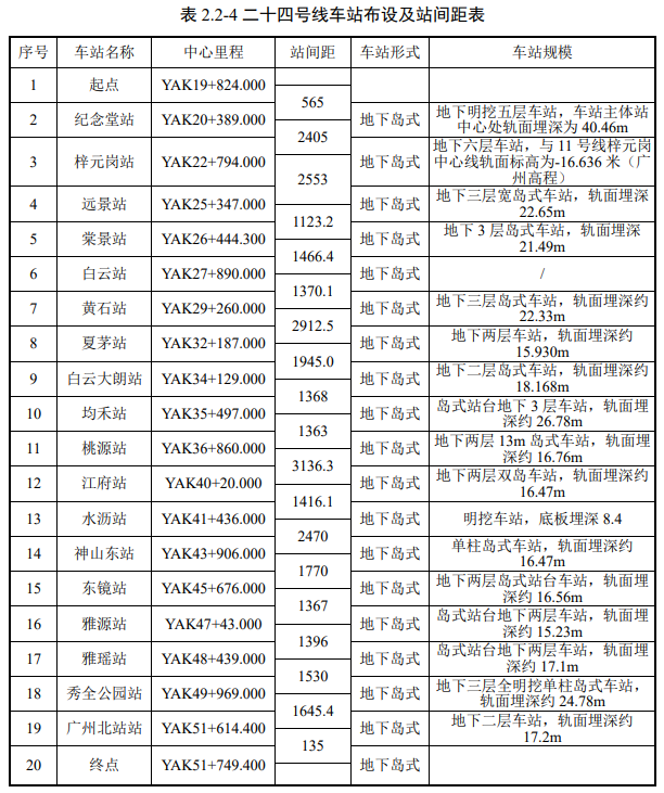 江高接连收获两条地铁！24号线线路走向、站位公布！