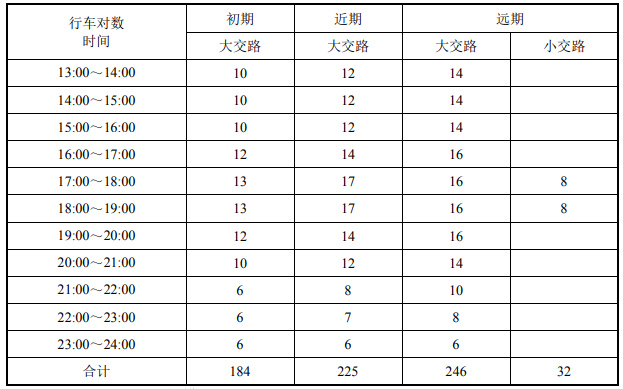 江高接连收获两条地铁！24号线线路走向、站位公布！