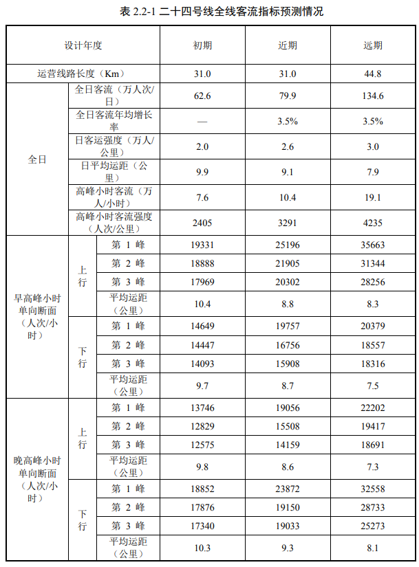 江高接连收获两条地铁！24号线线路走向、站位公布！