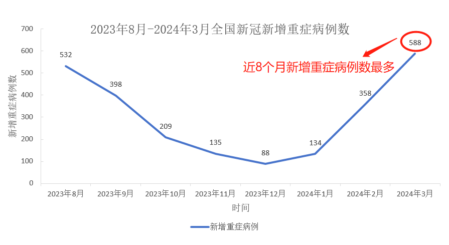 美国新冠疫情趋势图图片