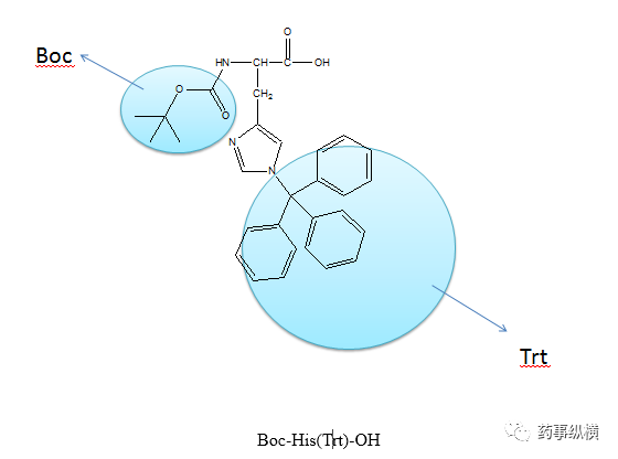 固相合成多肽原料药的工业化生产