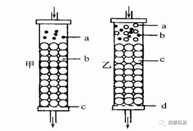 解密固定相参数
