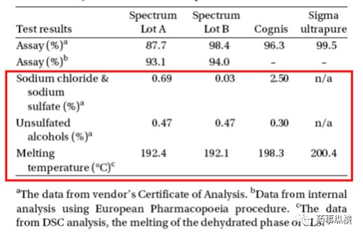 輔料的關(guān)鍵質(zhì)量屬性研究與控制