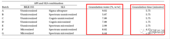 輔料的關(guān)鍵質(zhì)量屬性研究與控制
