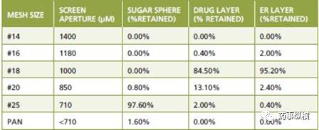 FDA專家?guī)闵疃冉馕隽６瓤刂疲? crossorigin=