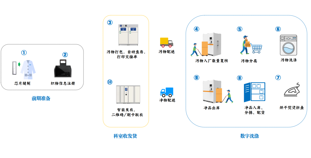 数字医用英文怎么拼写数字智能创新案例-数字化赋能医用织物精益管理的创新实践_https://www.jmylbn.com_新闻资讯_第4张