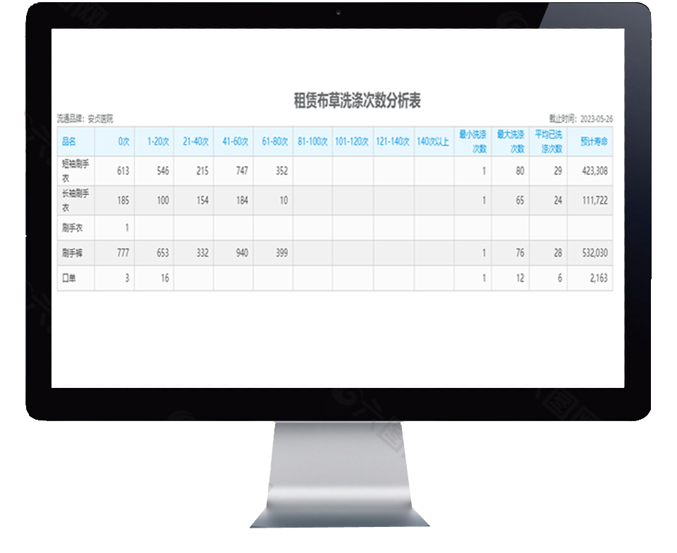 数字医用英文怎么拼写数字智能创新案例-数字化赋能医用织物精益管理的创新实践_https://www.jmylbn.com_新闻资讯_第10张