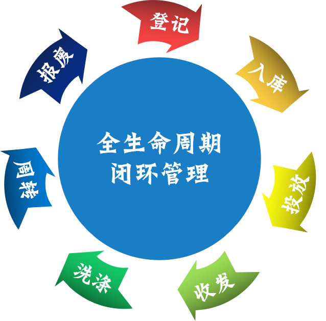 数字医用英文怎么拼写数字智能创新案例-数字化赋能医用织物精益管理的创新实践_https://www.jmylbn.com_新闻资讯_第5张