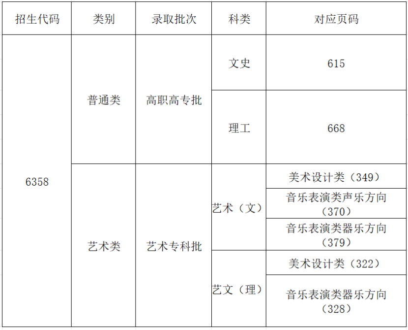 汝州职业技术学院