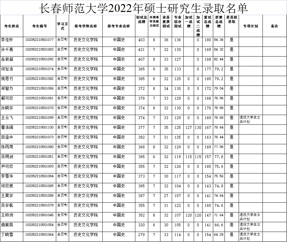 師范學(xué)校450可以進(jìn)_400分可以上的師范類(lèi)學(xué)校_師范學(xué)校400分能上那幾個(gè)