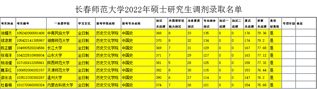 400分可以上的师范类学校_师范学校400分能上那几个_师范学校450可以进