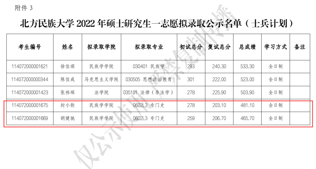 北方民族大學最低錄取分數線_北方民族大學各省錄取分數線_2023年北方民族大學招生網錄取分數線