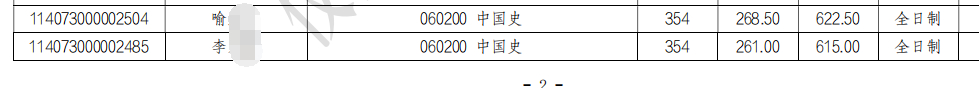 2023年北方民族大学招生网录取分数线_北方民族大学最低录取分数线_北方民族大学各省录取分数线