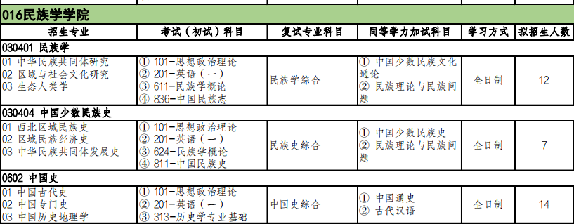 2023年北方民族大学招生网录取分数线_北方民族大学最低录取分数线_北方民族大学各省录取分数线