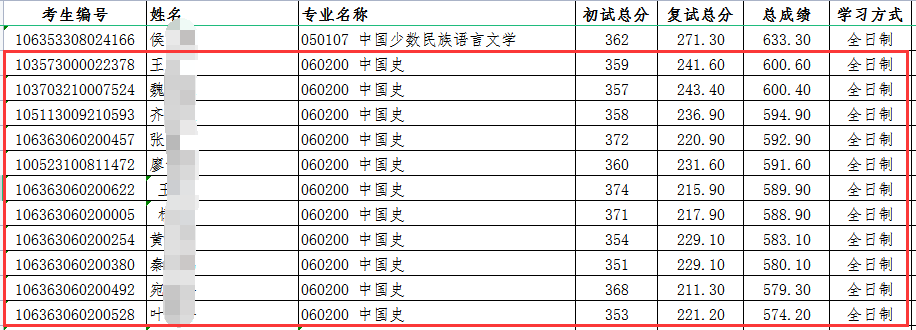 2023年北方民族大学招生网录取分数线_北方民族大学最低录取分数线_北方民族大学各省录取分数线