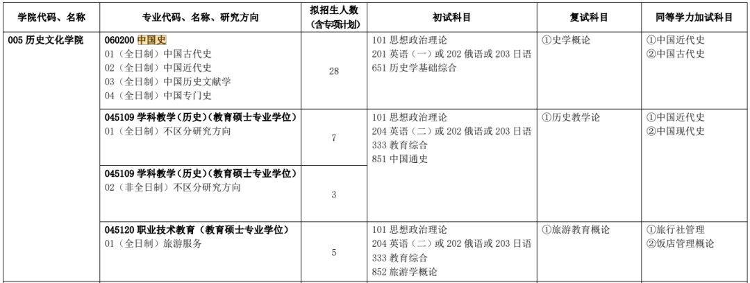 400分可以上的師范類(lèi)學(xué)校_師范學(xué)校400分能上那幾個(gè)_師范學(xué)校450可以進(jìn)