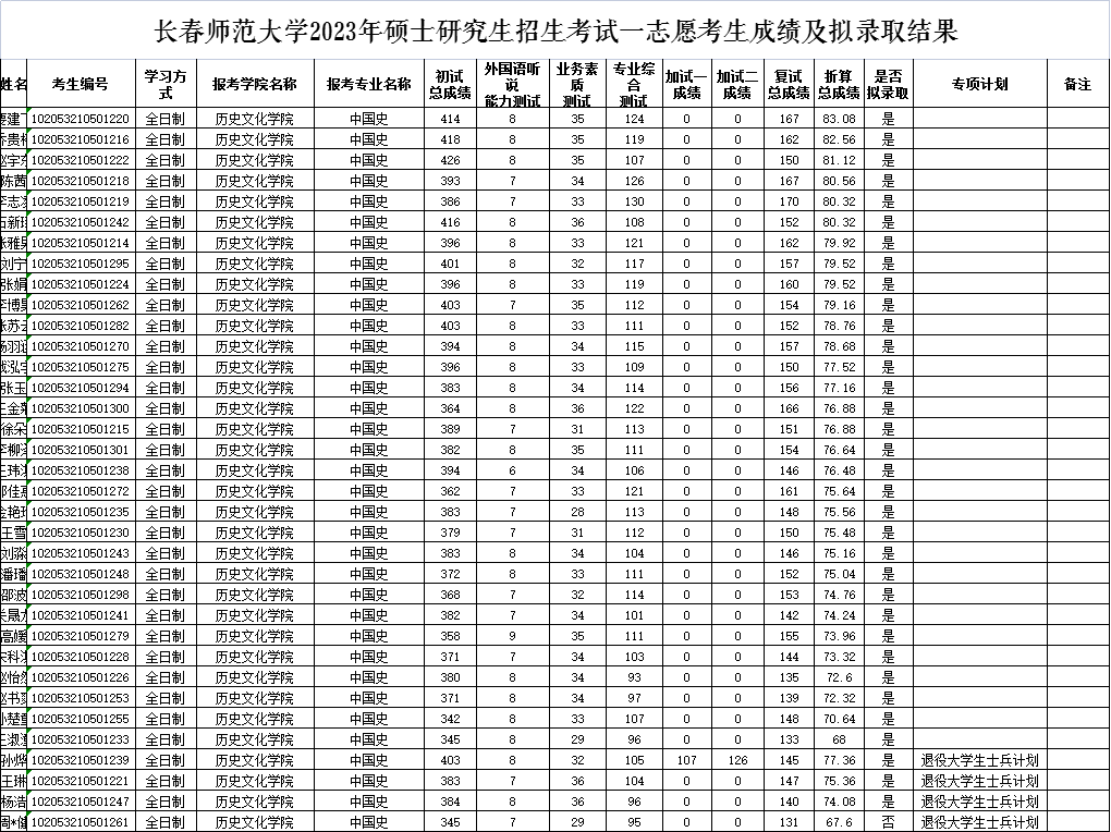 师范学校450可以进_400分可以上的师范类学校_师范学校400分能上那几个