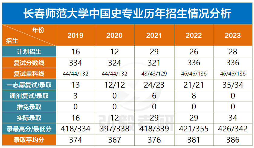 师范学校400分能上那几个_师范学校450可以进_400分可以上的师范类学校