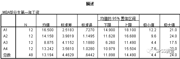 spss如何分析方差_方差分析spss操作步骤_spss方差分析步骤及结果分析
