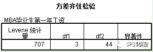 spss方差分析步骤及结果分析_spss如何分析方差_方差分析spss操作步骤