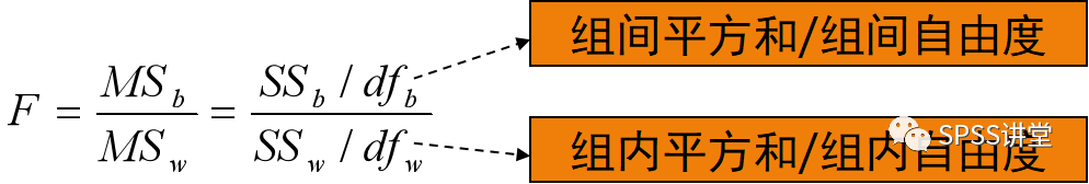 spss如何分析方差_方差分析spss操作步骤_spss方差分析步骤及结果分析