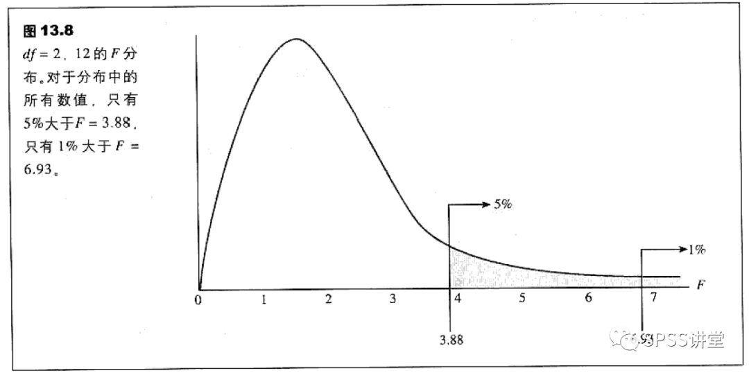 方差分析spss操作步骤_spss如何分析方差_spss方差分析步骤及结果分析